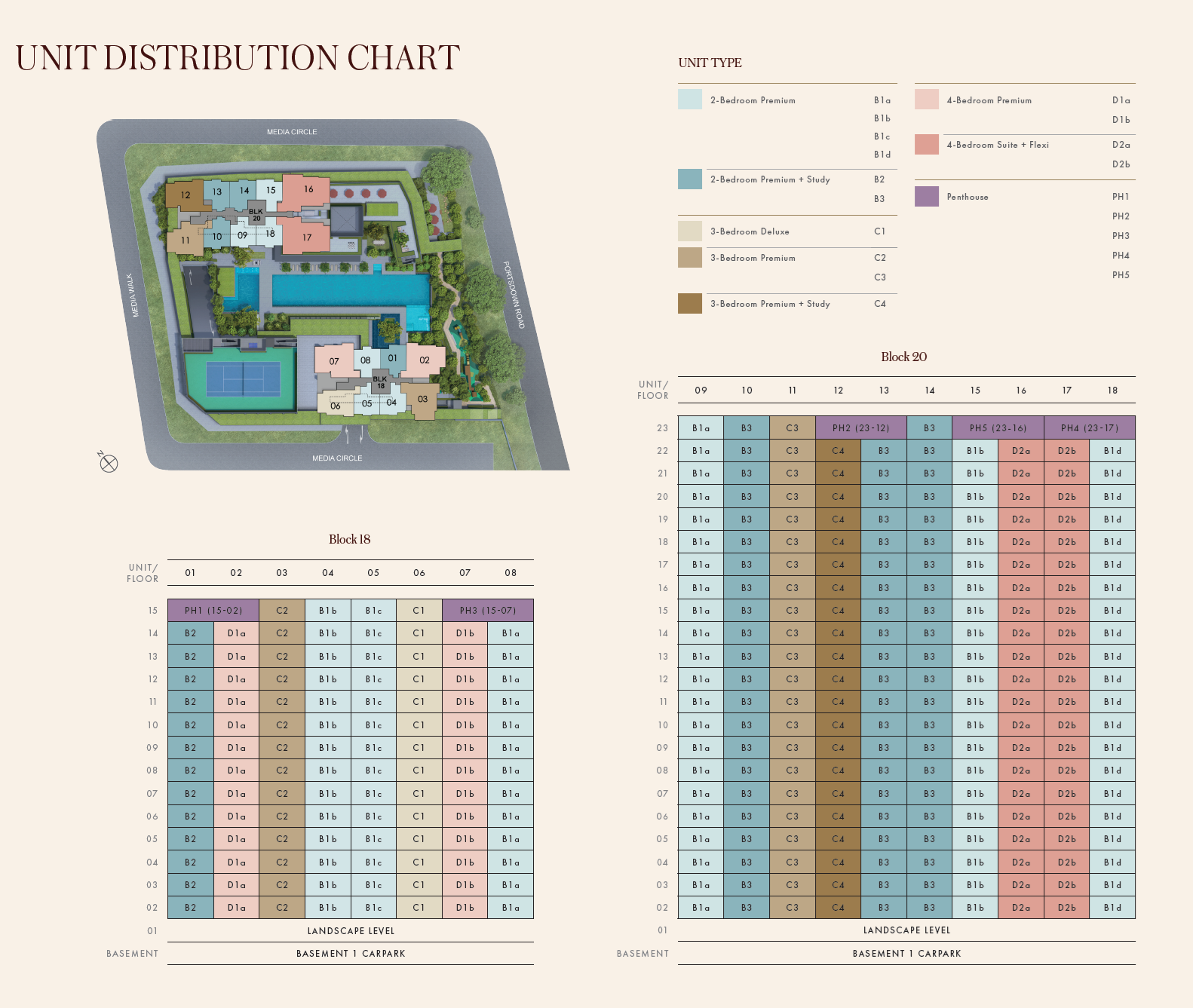 Hudson Place Residences Elevation Chart